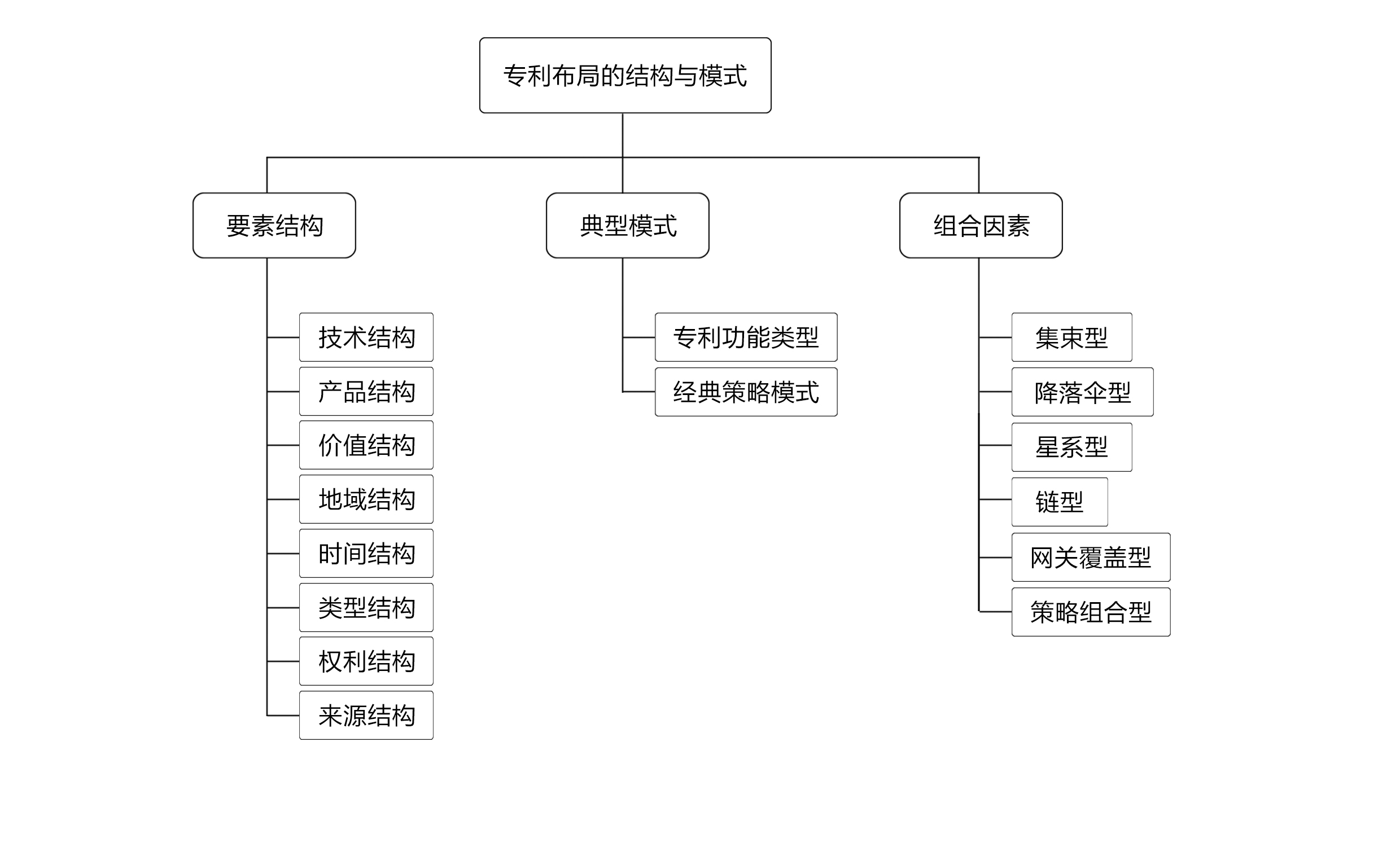 专利申请的类型及优先审查 - 知乎