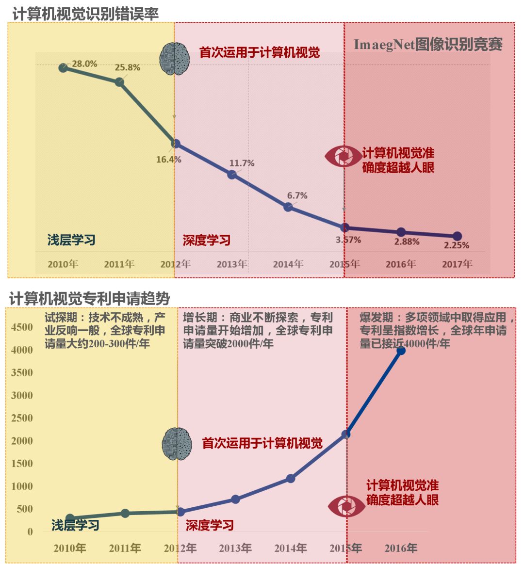 计算机视觉技术专利分析