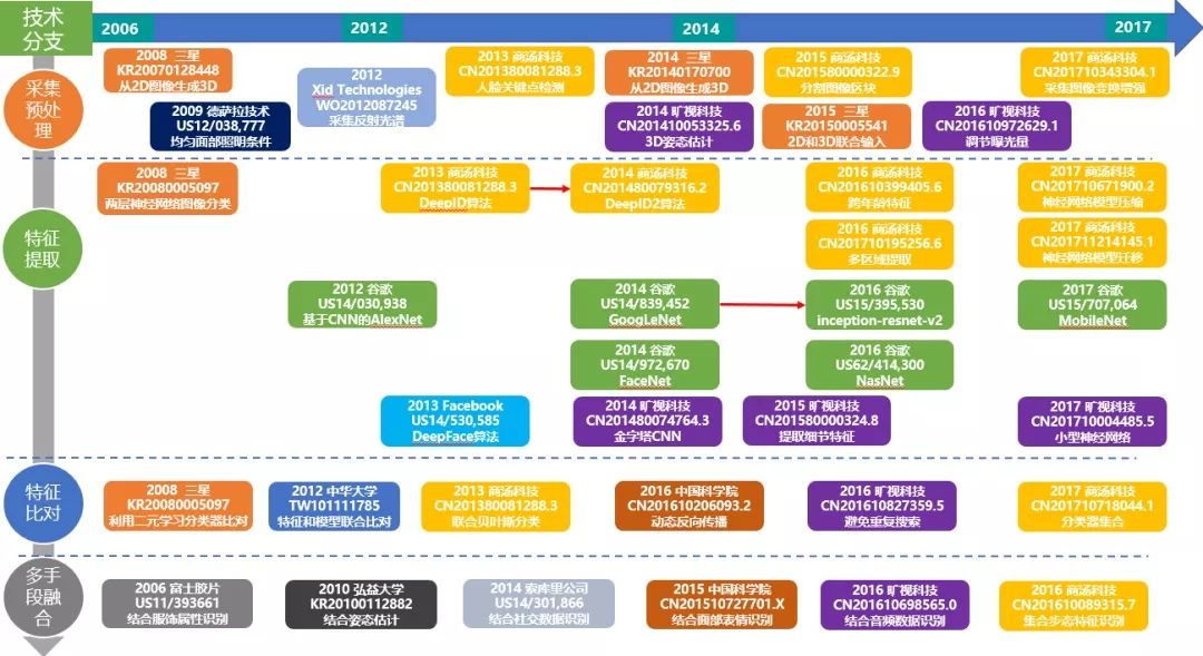 计算机视觉技术专利分析