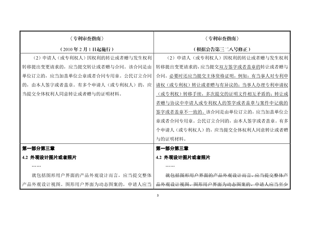 11月1日施行！《专利审查指南》官方修改解读（附修改对照）