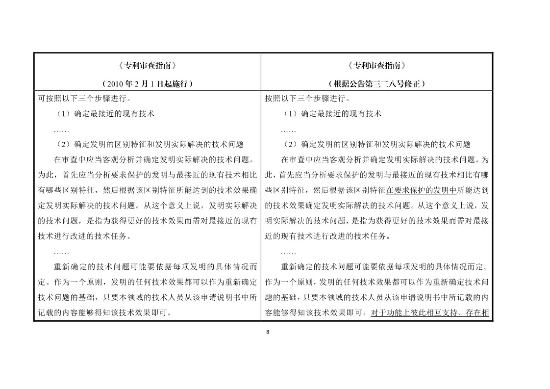 11月1日施行！《专利审查指南》官方修改解读（附修改对照）