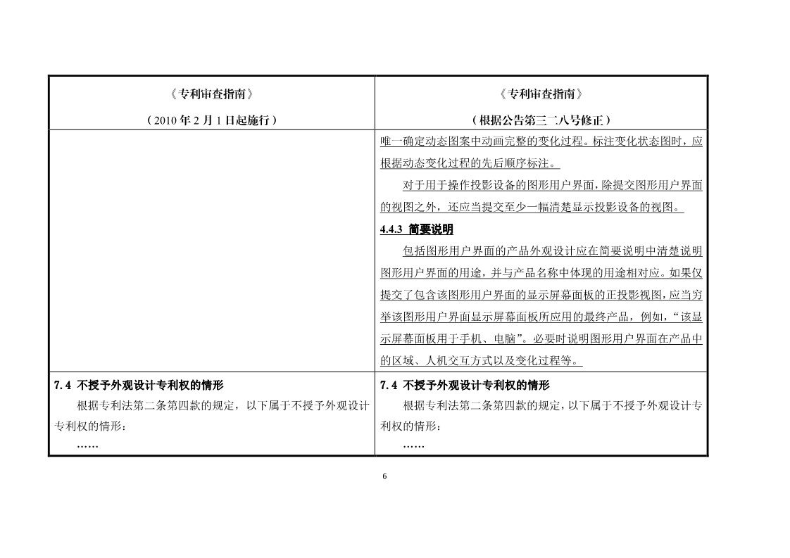 11月1日施行！《专利审查指南》官方修改解读（附修改对照）