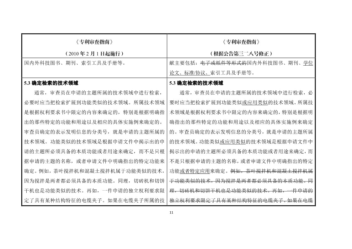 11月1日施行！《专利审查指南》官方修改解读（附修改对照）