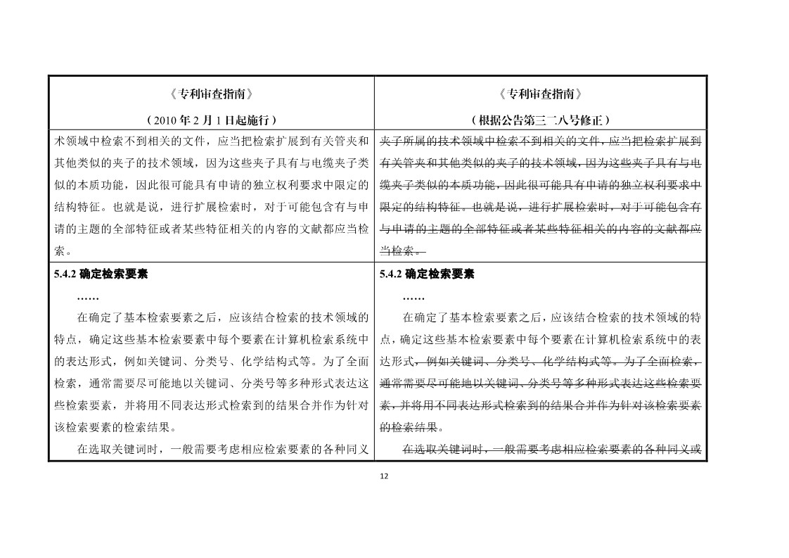 11月1日施行！《专利审查指南》官方修改解读（附修改对照）