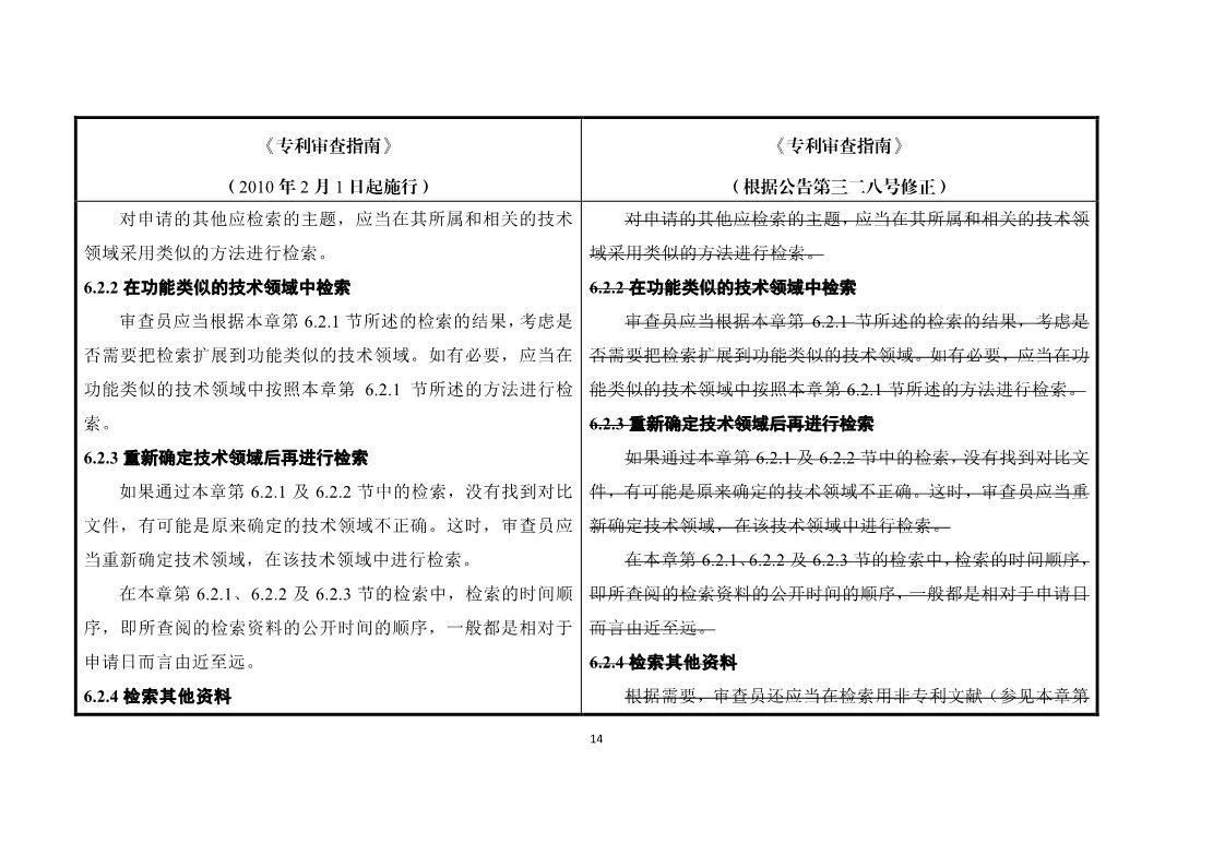 11月1日施行！《专利审查指南》官方修改解读（附修改对照）