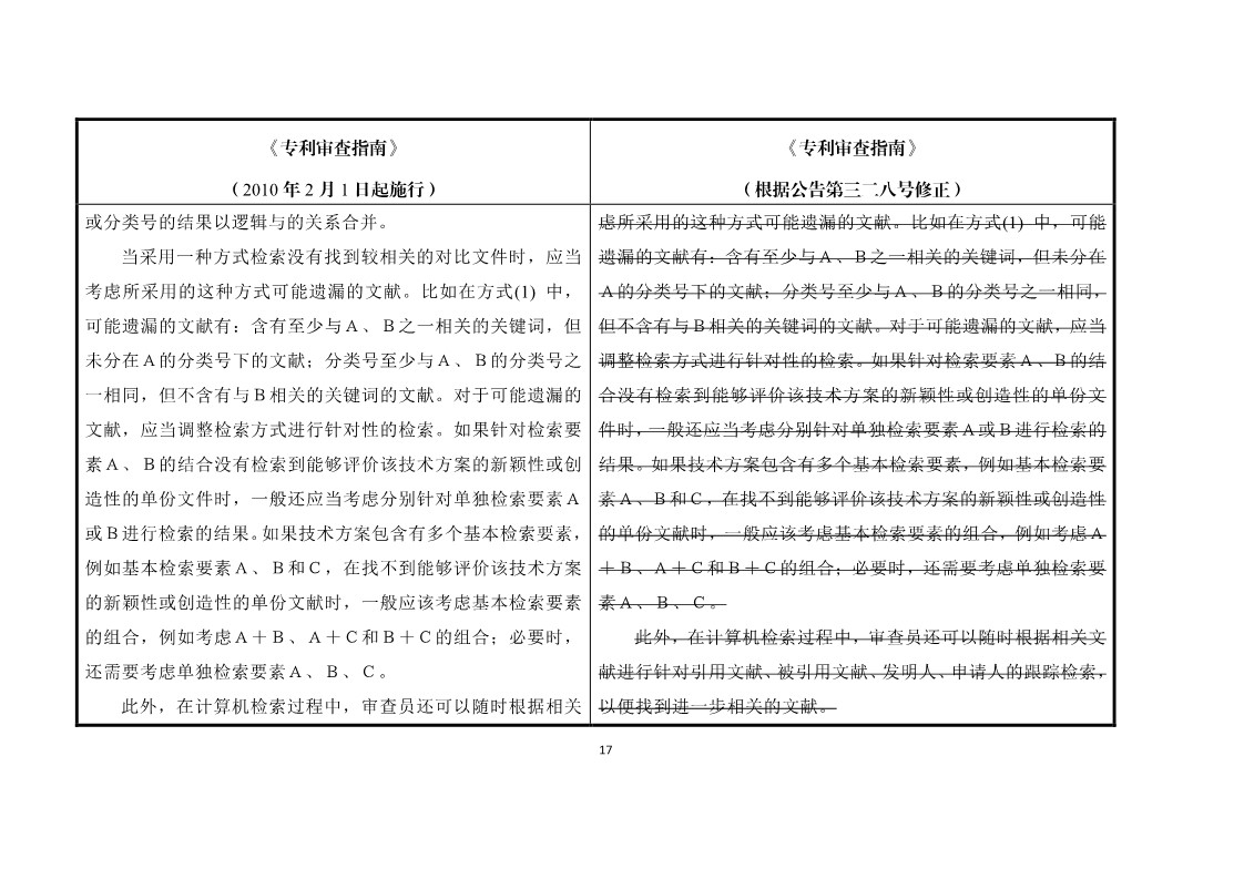 11月1日施行！《专利审查指南》官方修改解读（附修改对照）