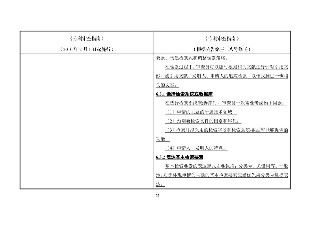 11月1日施行！《专利审查指南》官方修改解读（附修改对照）