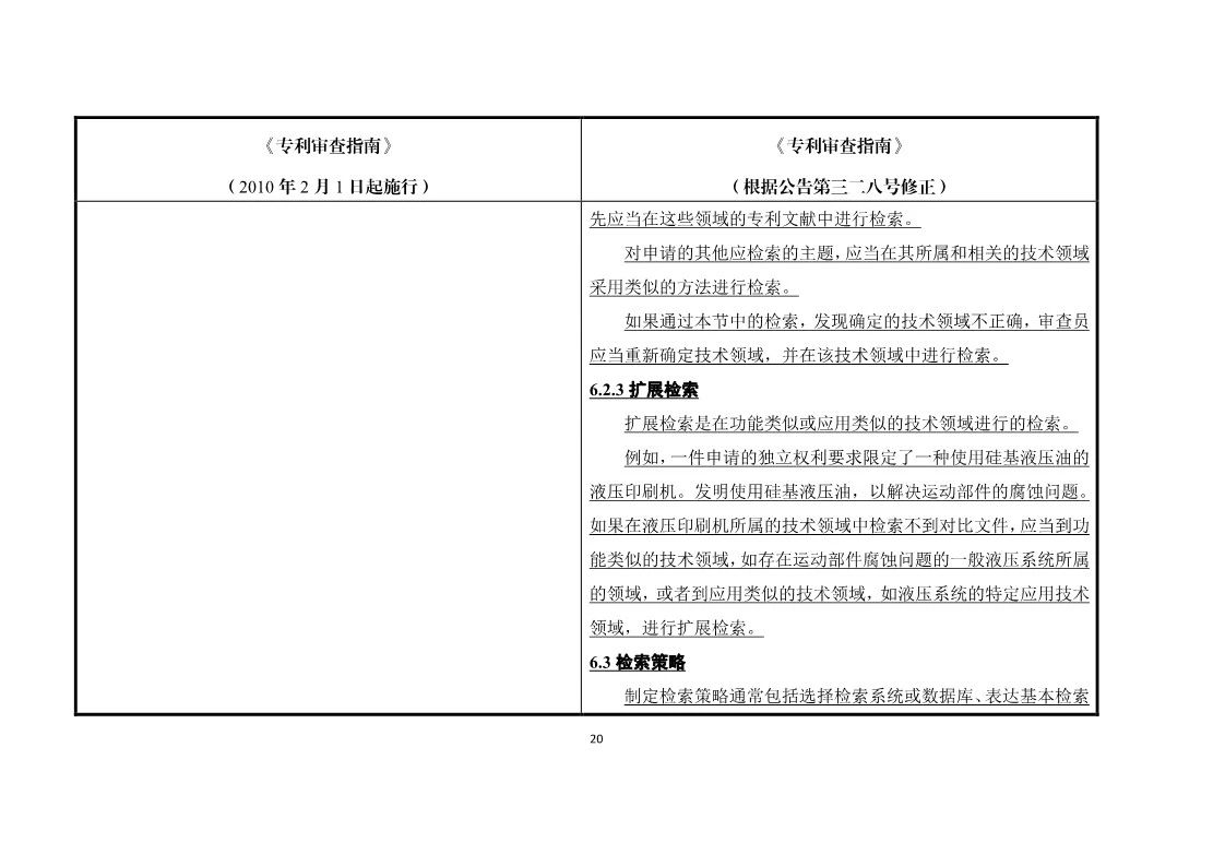 11月1日施行！《专利审查指南》官方修改解读（附修改对照）