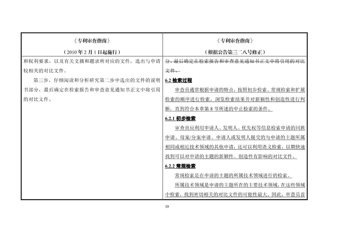 11月1日施行！《专利审查指南》官方修改解读（附修改对照）