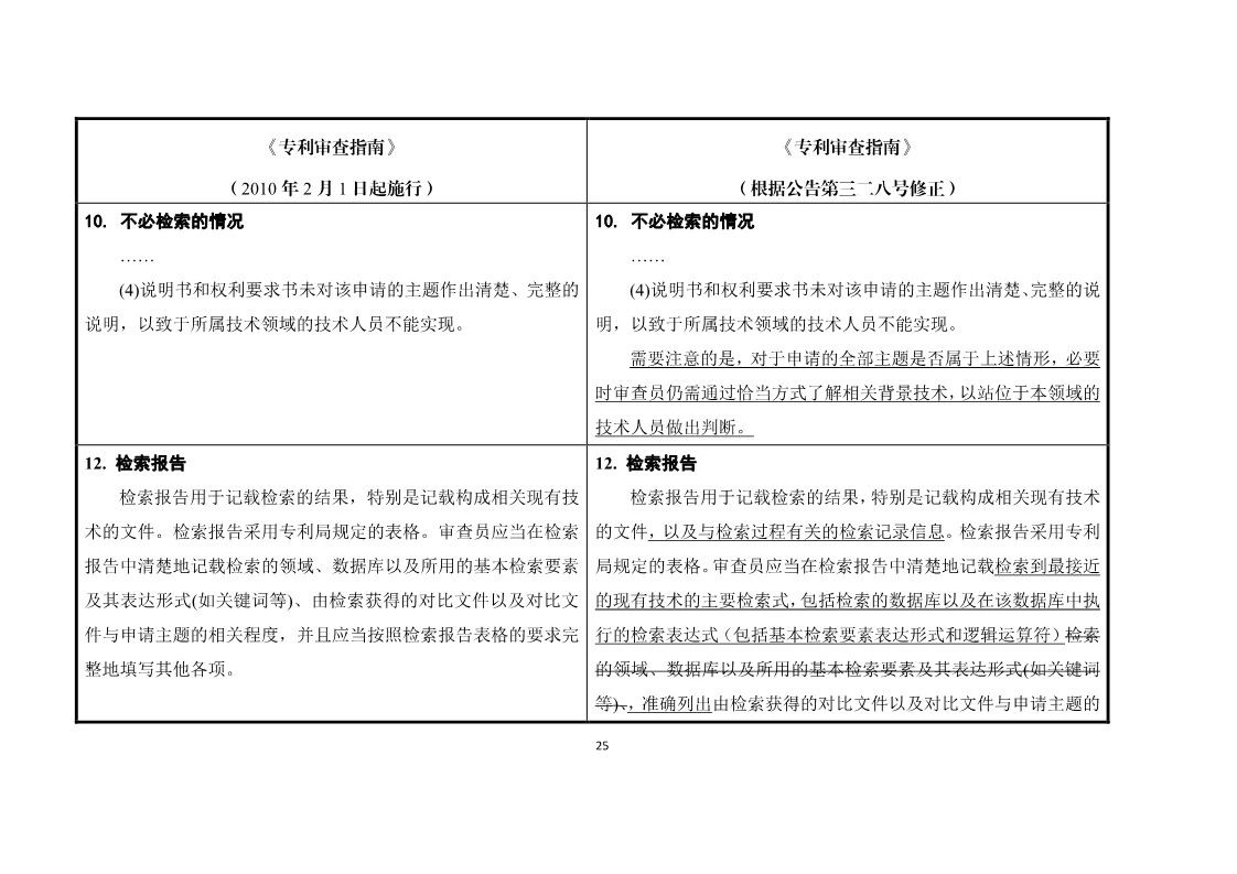 11月1日施行！《专利审查指南》官方修改解读（附修改对照）