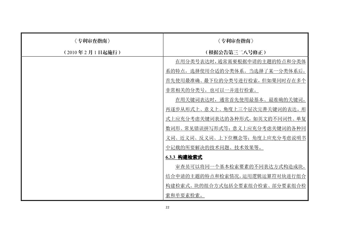 11月1日施行！《专利审查指南》官方修改解读（附修改对照）