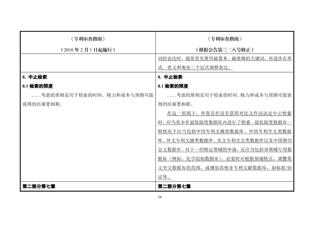 11月1日施行！《专利审查指南》官方修改解读（附修改对照）