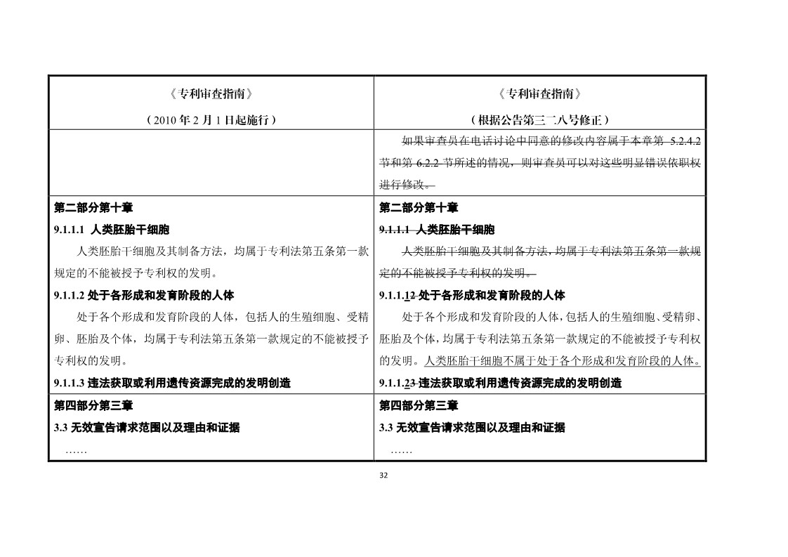 11月1日施行！《专利审查指南》官方修改解读（附修改对照）