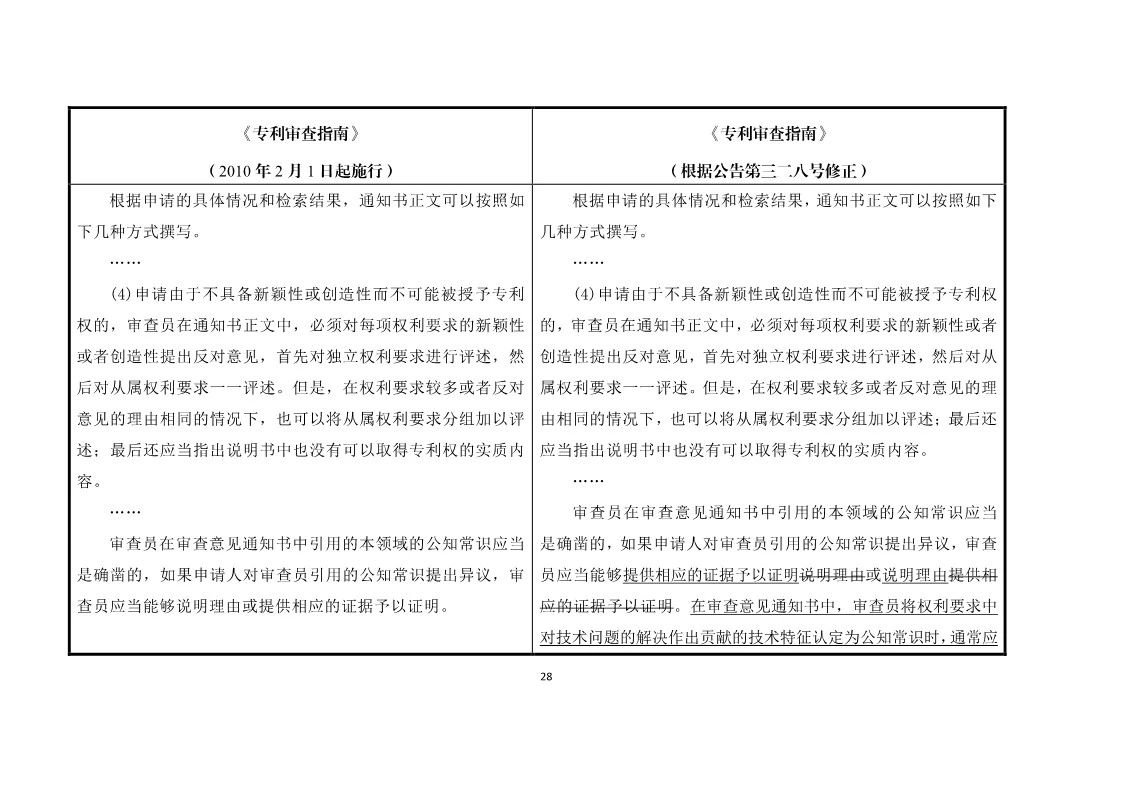 11月1日施行！《专利审查指南》官方修改解读（附修改对照）