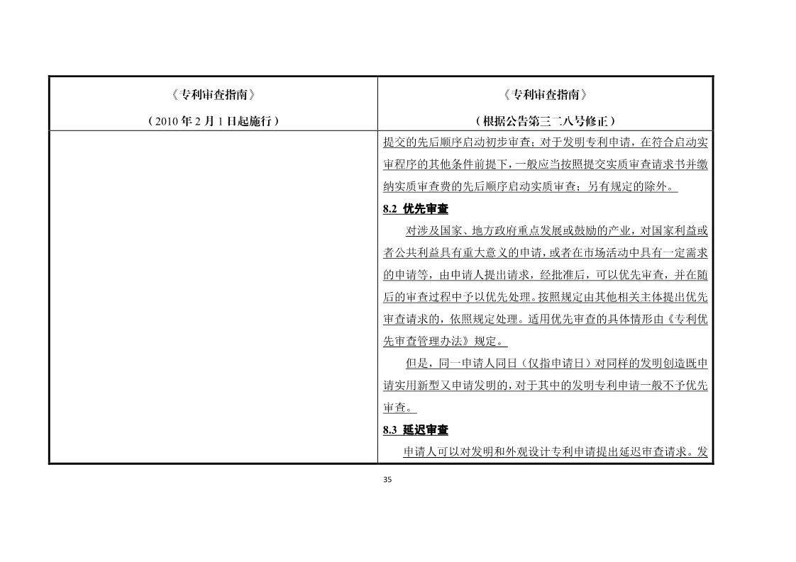 11月1日施行！《专利审查指南》官方修改解读（附修改对照）