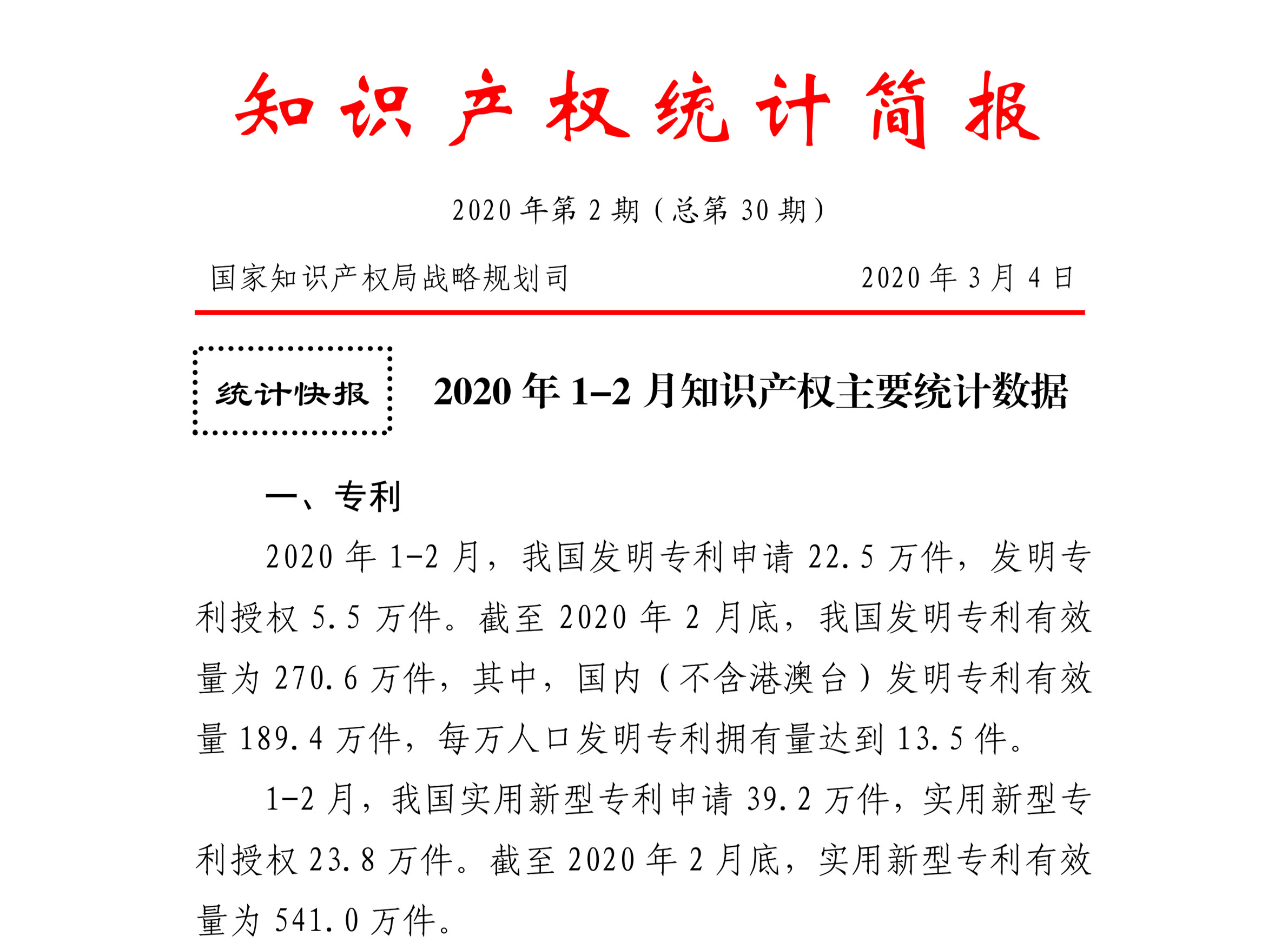 刚刚！国知局公布2020年1-2月专利、商标、地理标志等统计数据