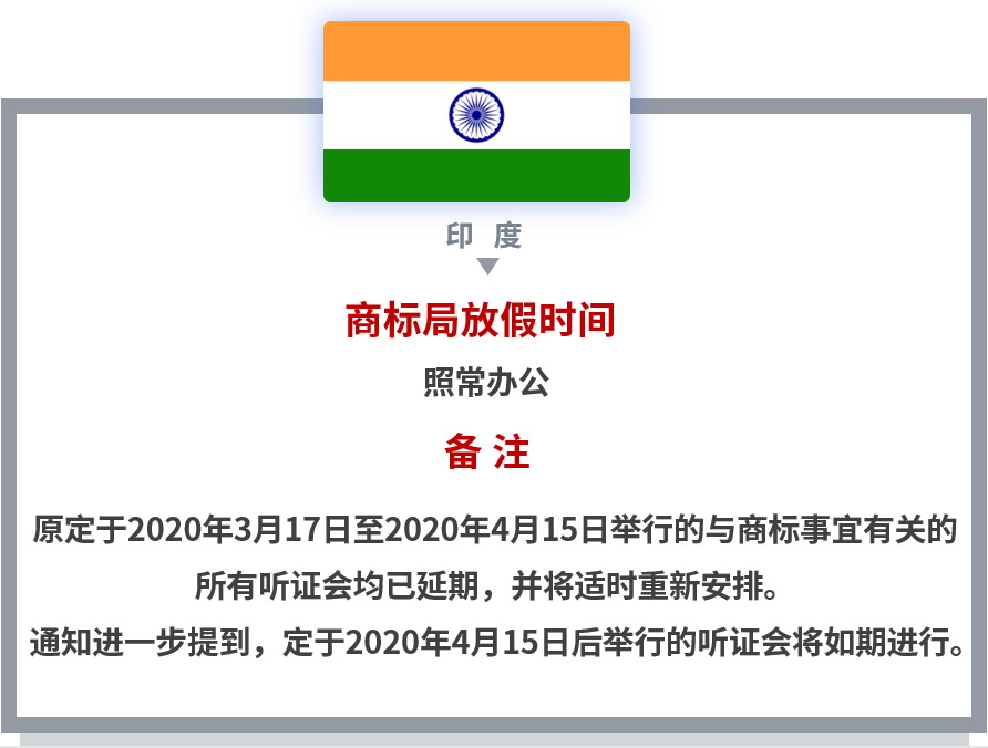 【共战疫情】世界多国商标国际申请相关官方公告和规定