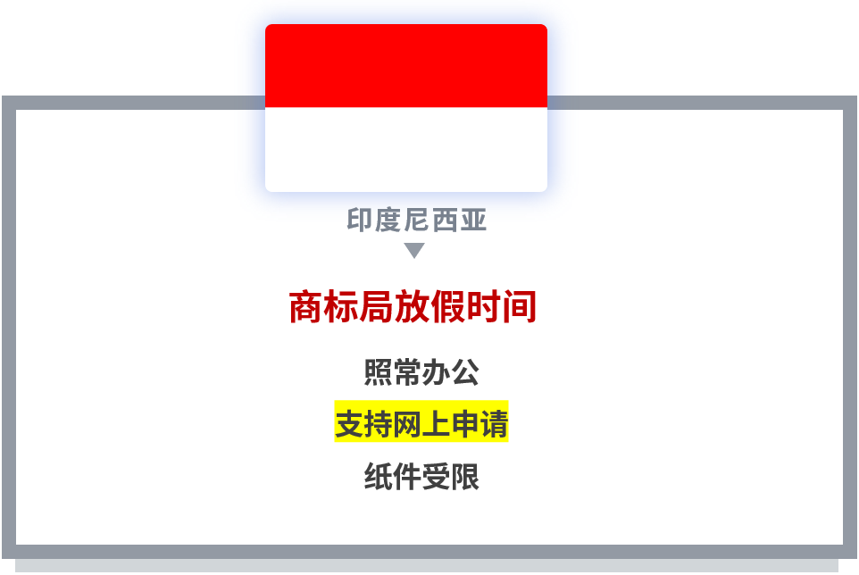 【共战疫情】世界多国商标国际申请相关官方公告和规定