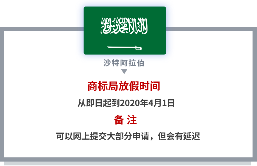 【共战疫情】世界多国商标国际申请相关官方公告和规定