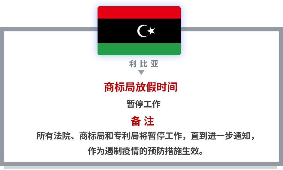 【共战疫情】世界多国商标国际申请相关官方公告和规定