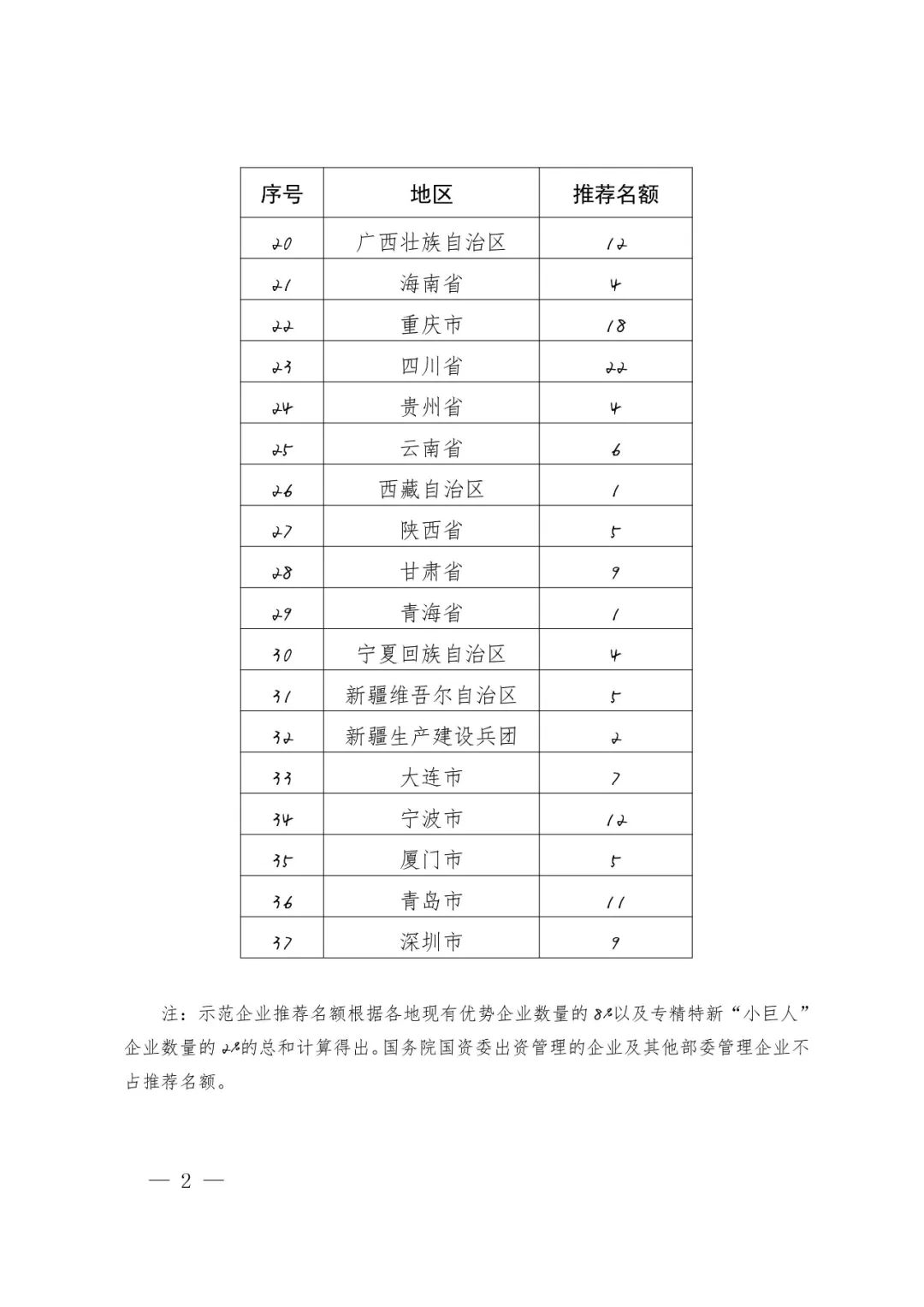 国知局：面向企业开展2022年度知识产权强国建设示范工作