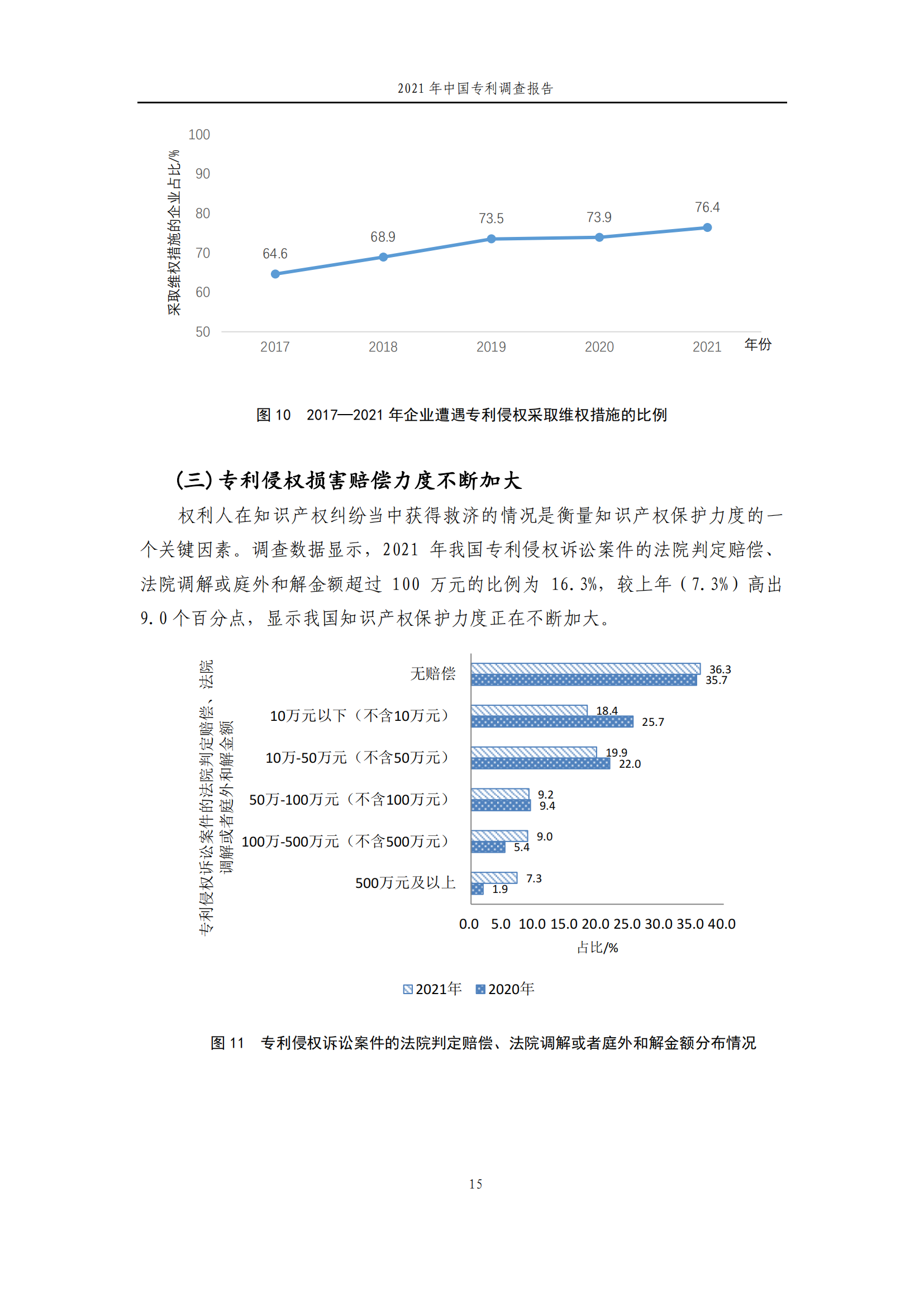 国知局发布《2021年中国专利调查报告》全文！