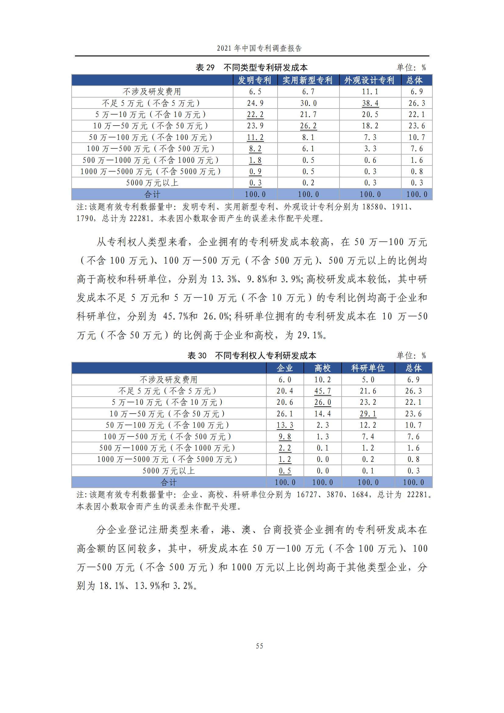 国知局发布《2021年中国专利调查报告》全文！