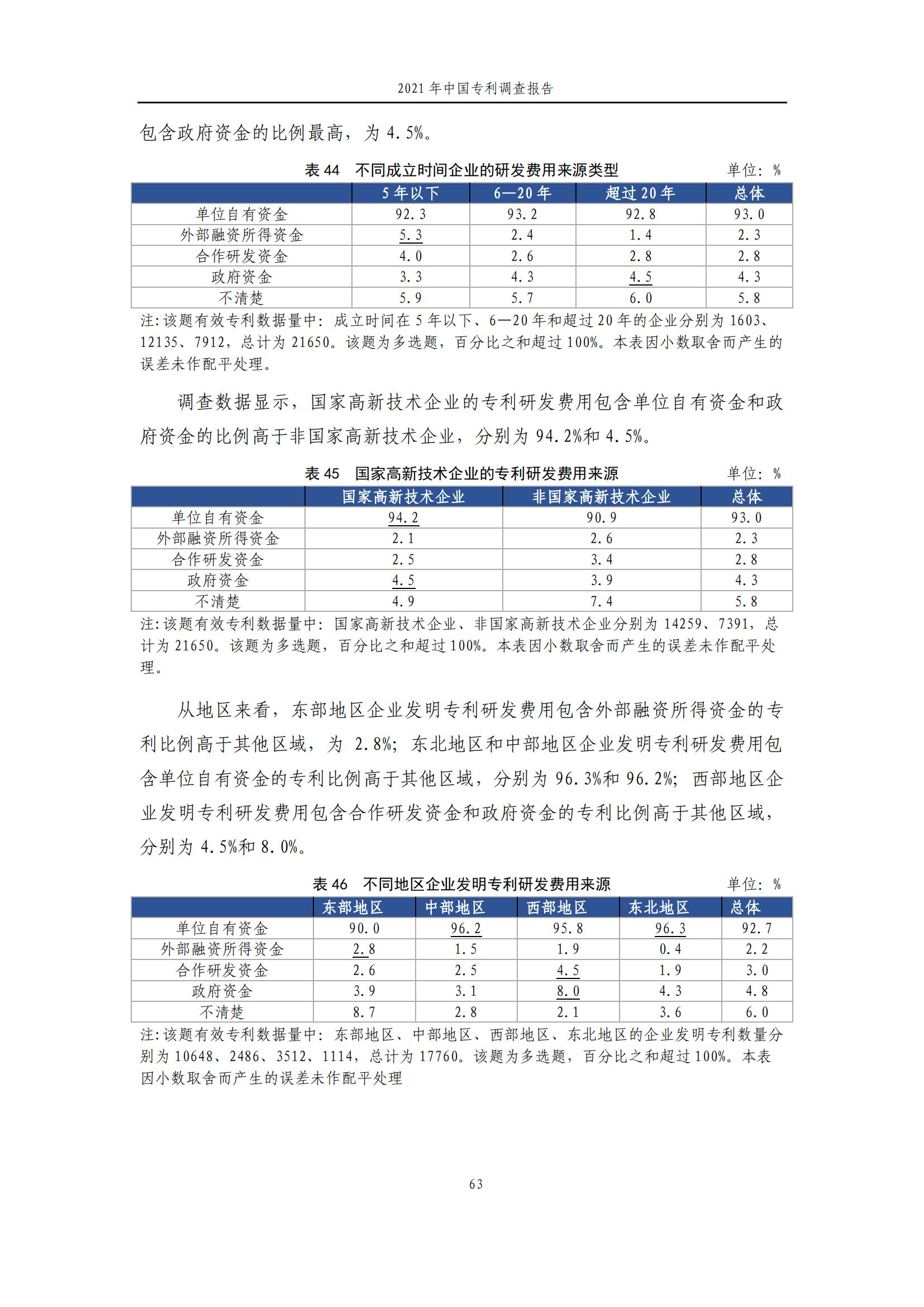 国知局发布《2021年中国专利调查报告》全文！