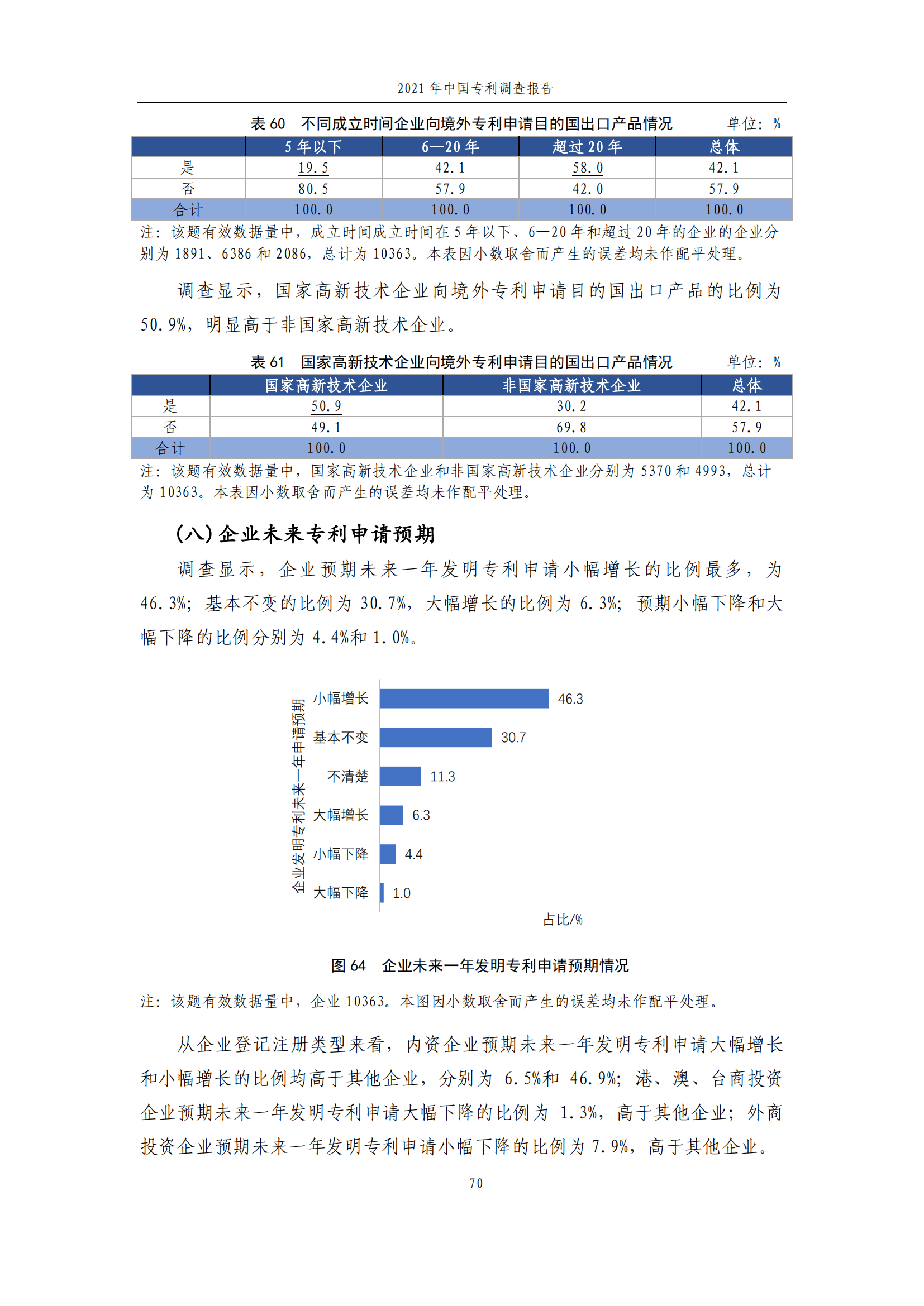 国知局发布《2021年中国专利调查报告》全文！