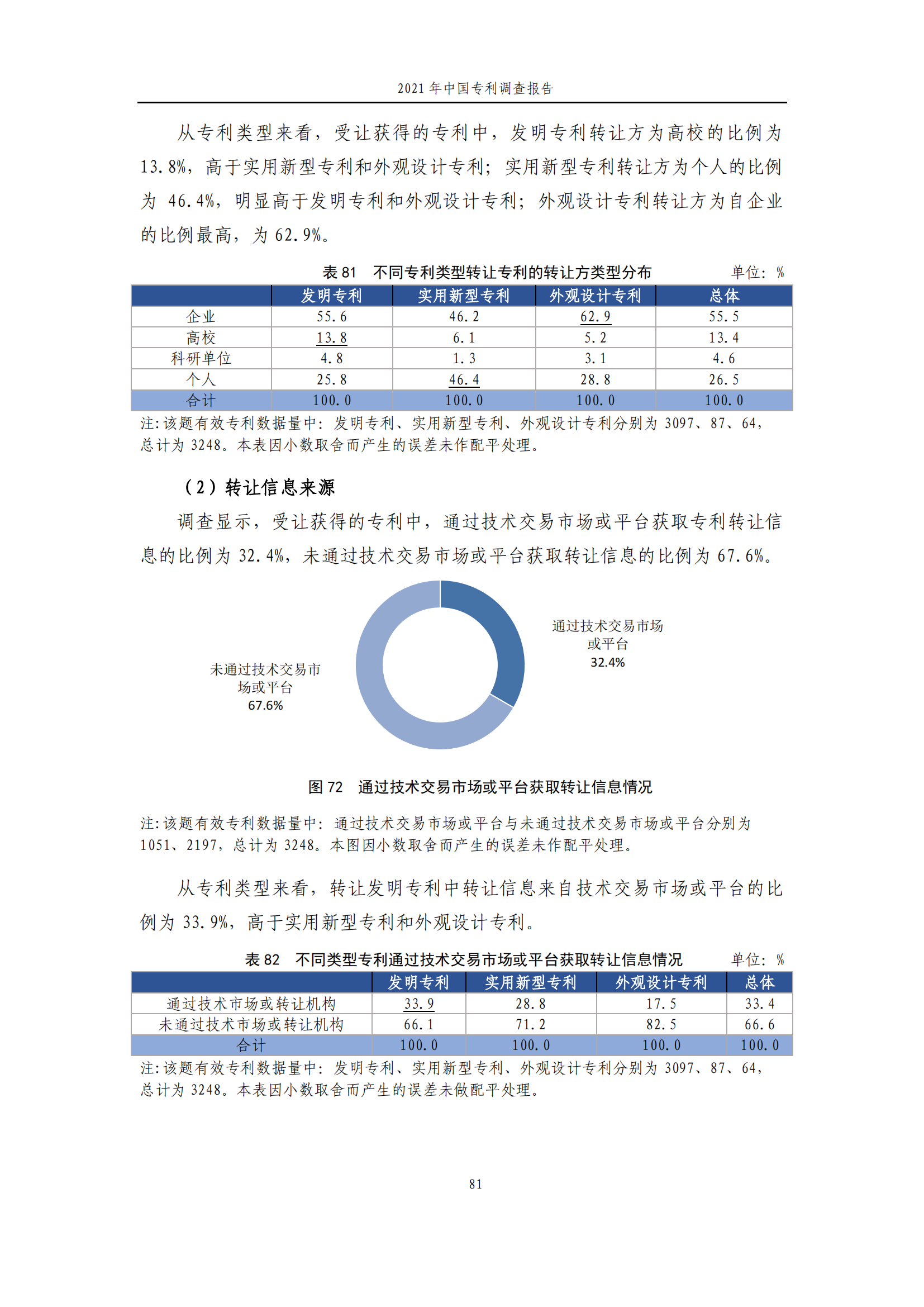 国知局发布《2021年中国专利调查报告》全文！