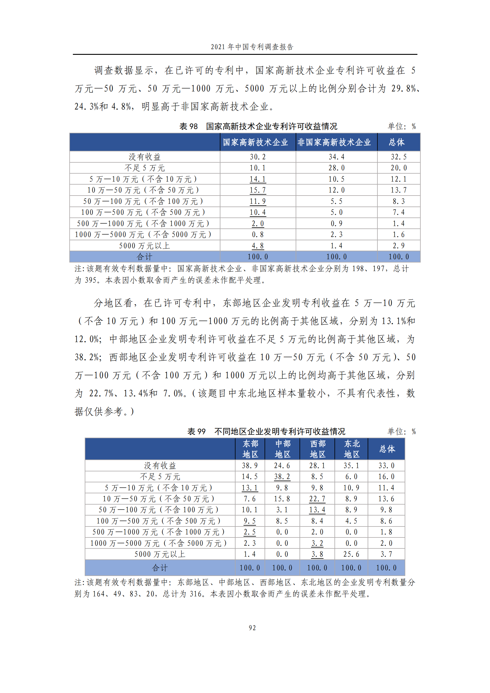 国知局发布《2021年中国专利调查报告》全文！