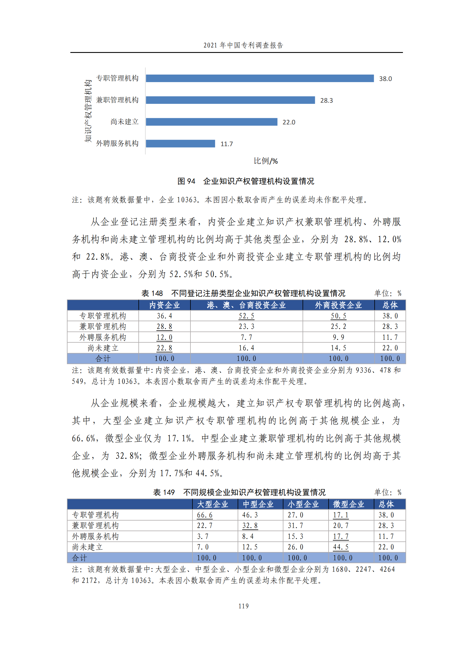 国知局发布《2021年中国专利调查报告》全文！