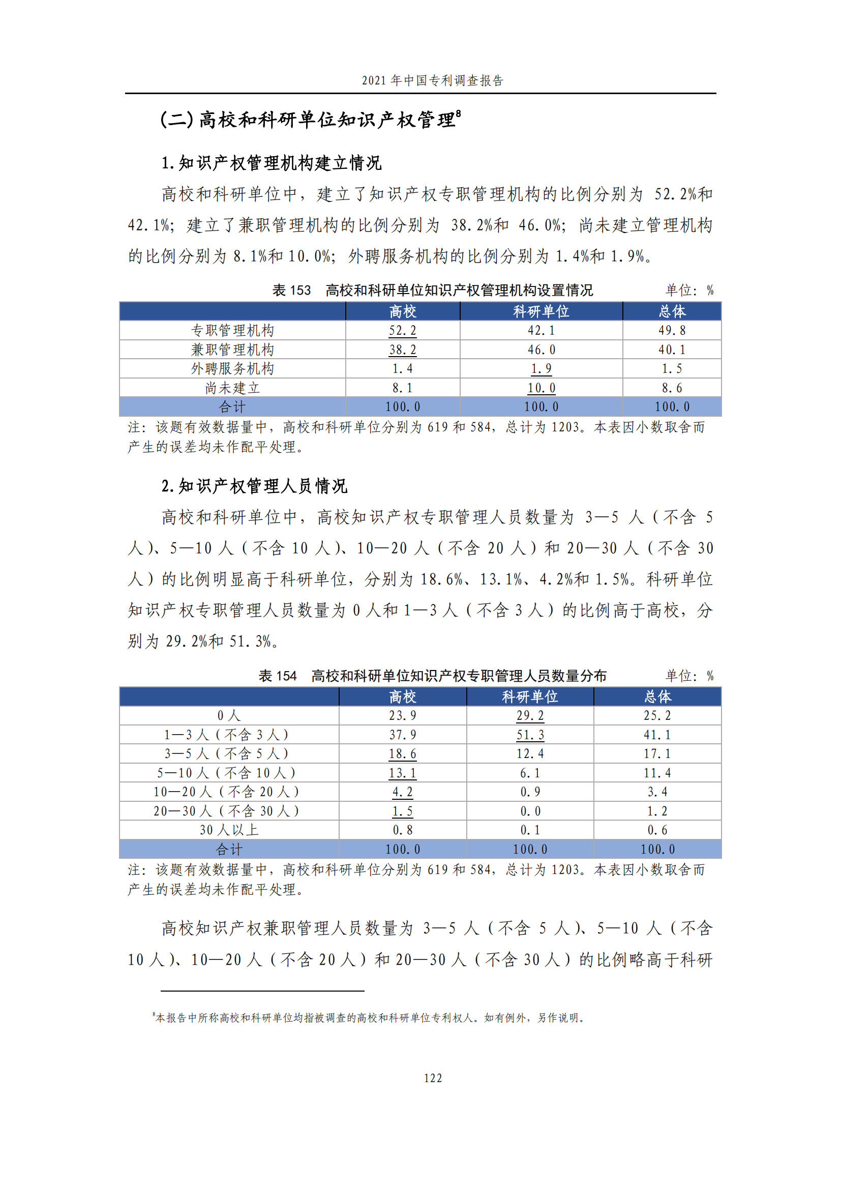 国知局发布《2021年中国专利调查报告》全文！